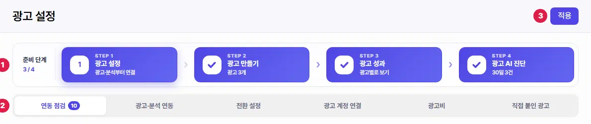 광고 설정 화면 위쪽. 1번은 준비 단계 띠(STEP 1~4), 2번은 연동 점검·광고·분석 연동·전환 설정·광고 계정 연결·광고비·직접 붙인 광고 여섯 탭, 3번은 오른쪽 위 적용 단추입니다.