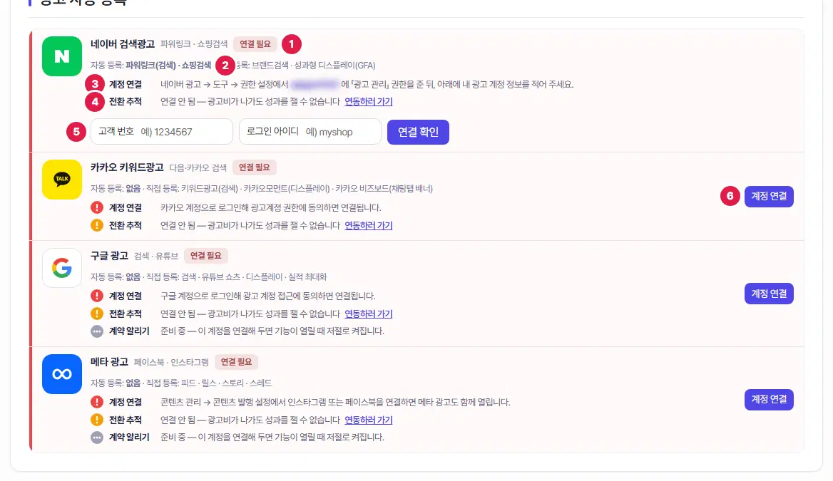 광고 자동 등록 카드 넷(네이버 검색광고·카카오 키워드광고·구글 광고·메타 광고). 1번은 「연결 필요」 배지, 2번은 자동 등록·직접 등록 형태 줄, 3번은 계정 연결 안내 줄(안목소프트 계정 아이디는 흐리게 가림), 4번은 전환 추적 줄, 5번은 네이버의 고객 번호·로그인 아이디 칸과 연결 확인 단추, 6번은 카카오 카드의 계정 연결 단추입니다.