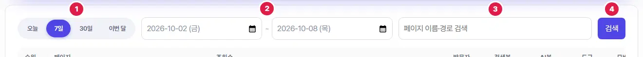 기간 고르기 줄. 오늘·7일·30일·이번 달 단추 1번, 날짜 두 칸 2번, 페이지 이름·경로 검색 칸 3번, 검색 단추 4번.