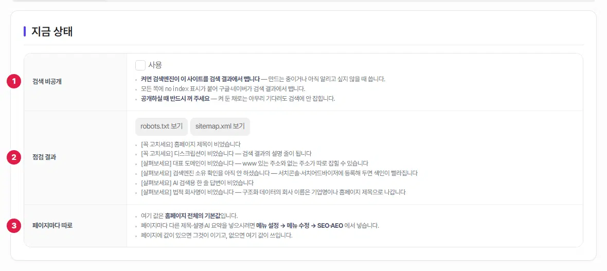 지금 상태 탭. 검색 비공개 사용 체크 칸에 1번, robots.txt 보기·sitemap.xml 보기 단추와 점검 결과 여섯 줄에 2번, 페이지마다 따로 안내에 3번이 붙어 있습니다.