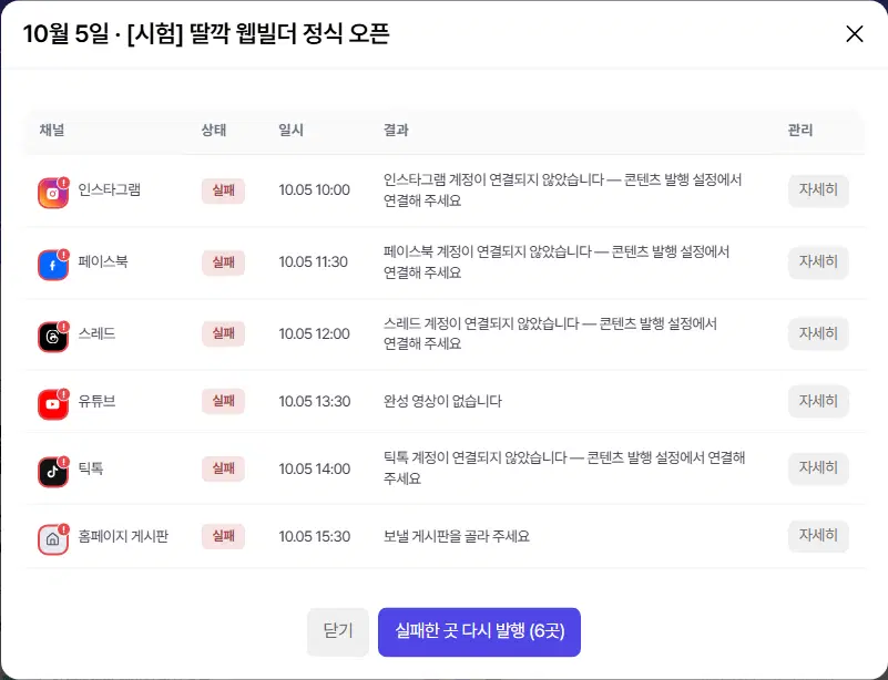 채널마다 발행 현황 창. 인스타그램·페이스북·스레드·유튜브·틱톡·홈페이지 게시판 여섯 줄 모두 실패이고 결과에 까닭이 적혀 있습니다. 아래에 닫기와 실패한 곳 다시 발행(6곳) 단추가 있습니다.