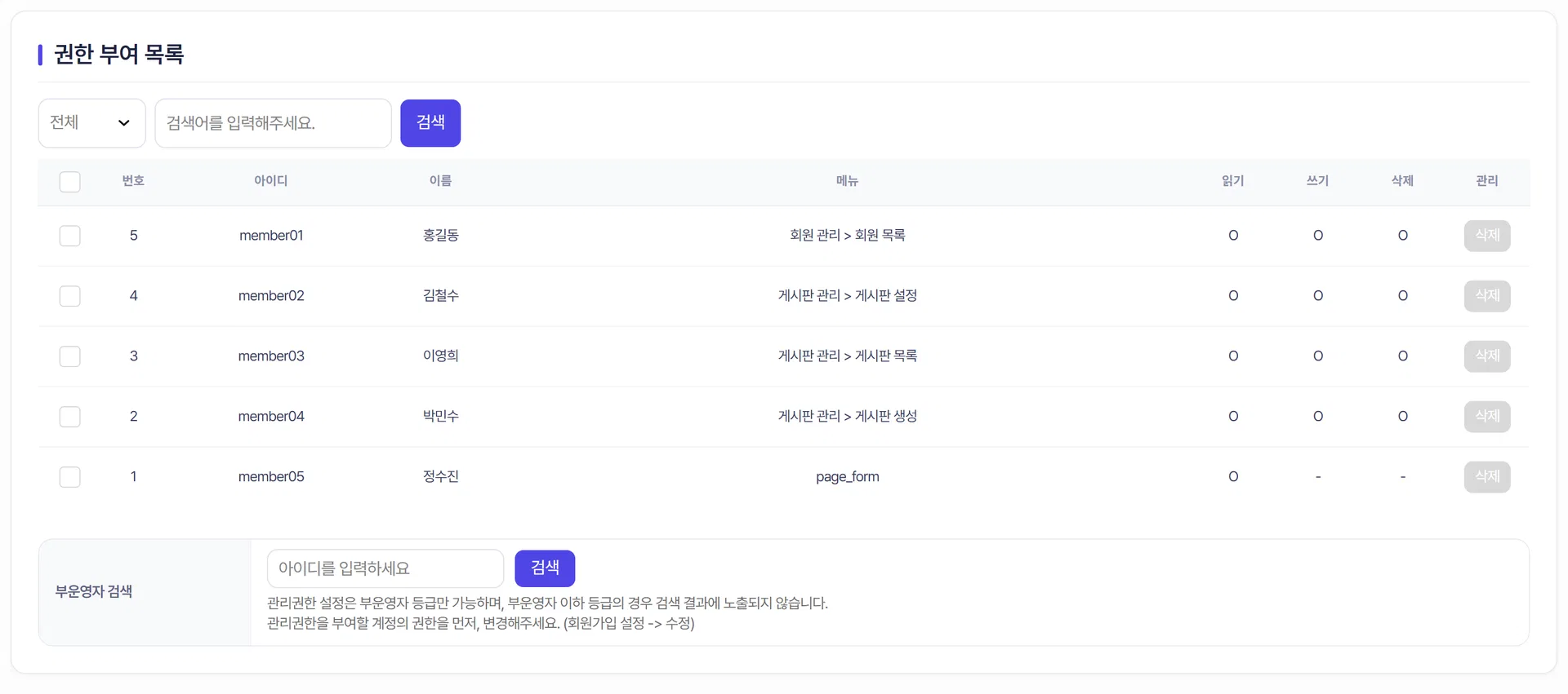 관리권한 설정의 메뉴별 권한